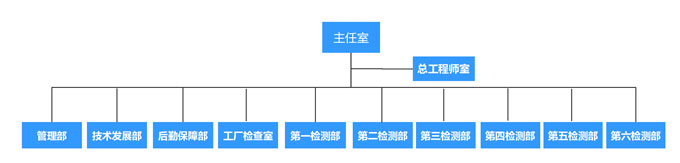  國家消防裝備質量檢驗檢測中心