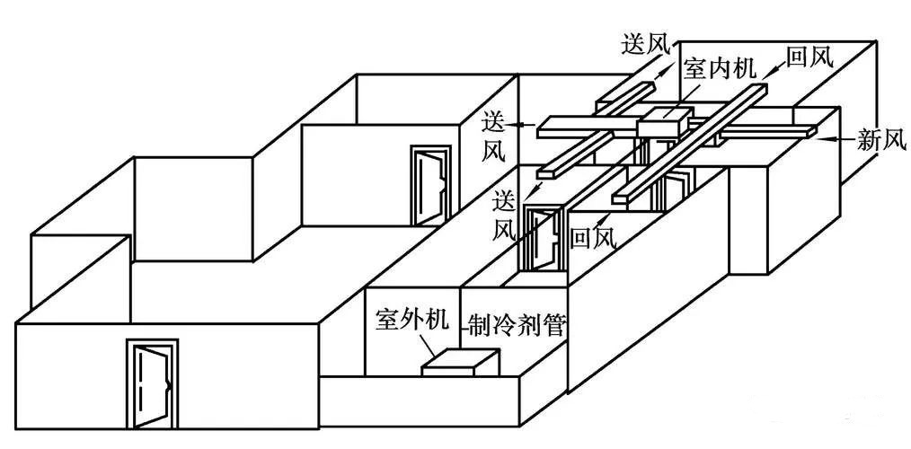風管系統設計步驟（附例）