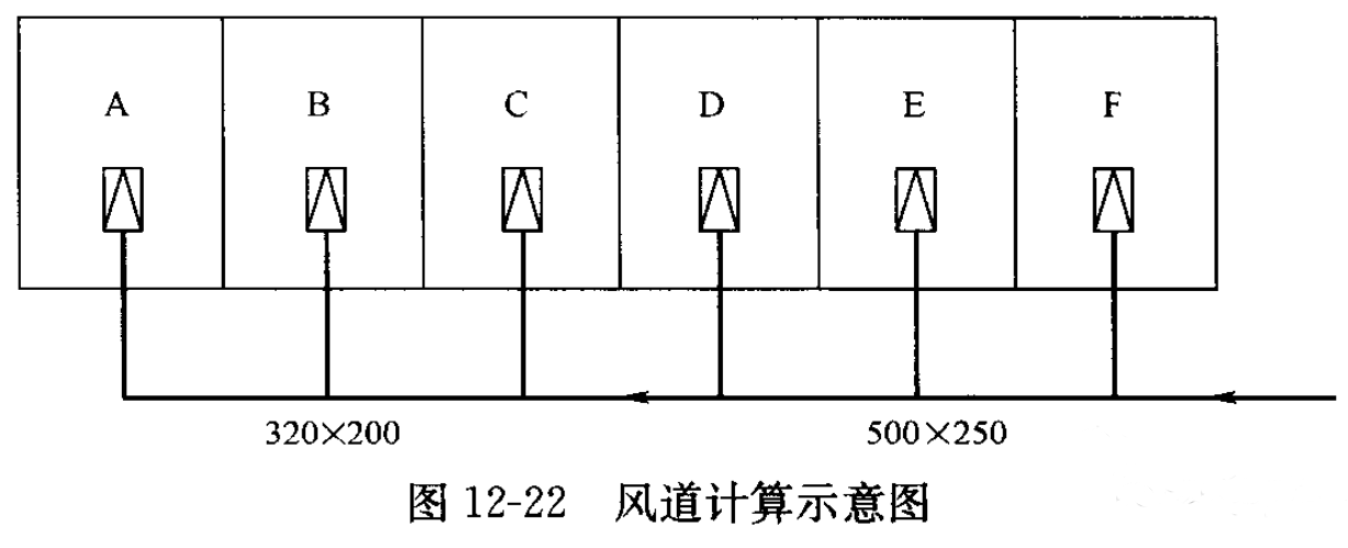 風管系統設計步驟（附例）