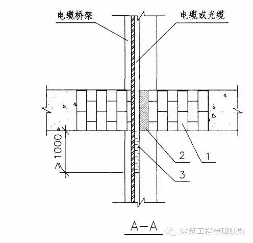 橋架穿樓板防火封堵實例