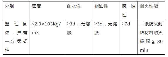 橋架穿樓板防火封堵實例
