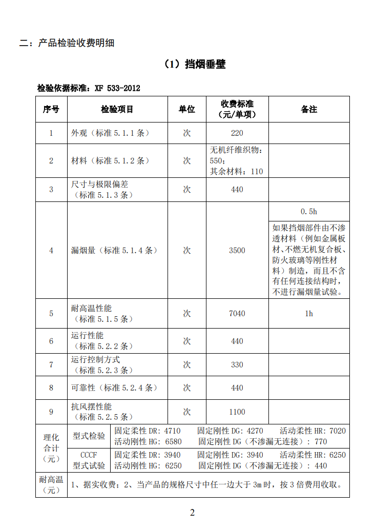 四川所：關于自愿性認證產品檢驗收費標準的通知