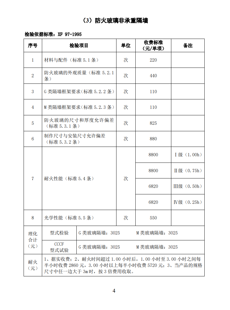 四川所：關于自愿性認證產品檢驗收費標準的通知