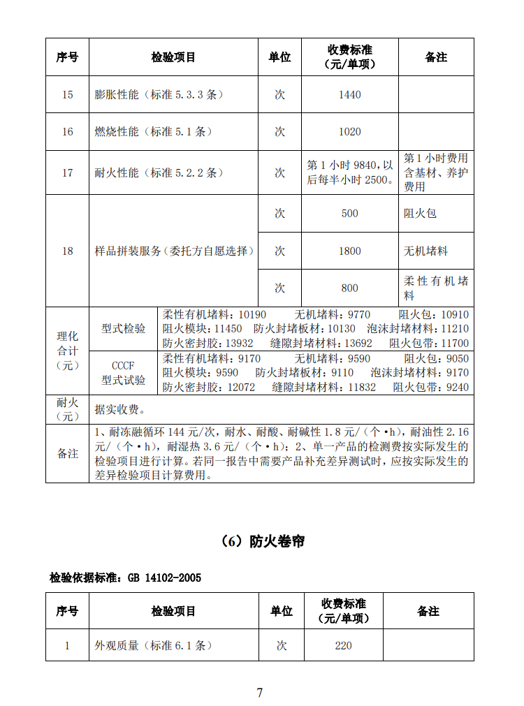 四川所：關于自愿性認證產品檢驗收費標準的通知
