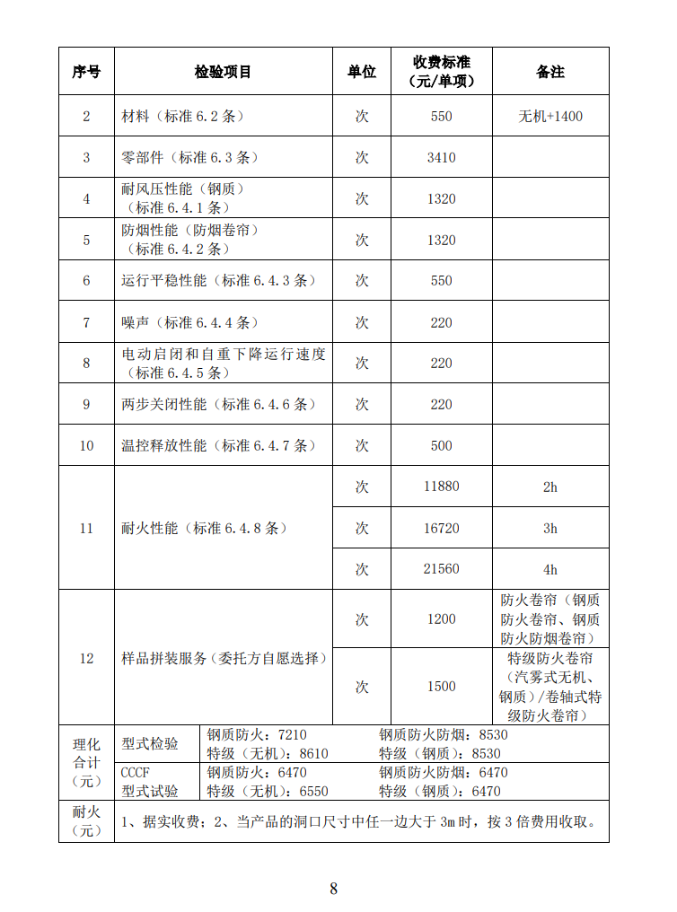 四川所：關于自愿性認證產品檢驗收費標準的通知