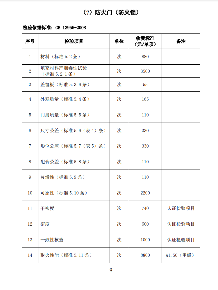四川所：關于自愿性認證產品檢驗收費標準的通知