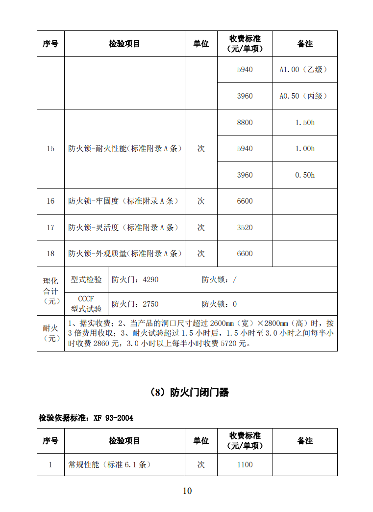 四川所：關于自愿性認證產品檢驗收費標準的通知