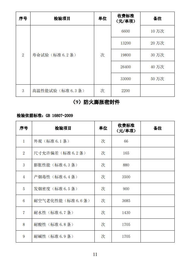 四川所：關于自愿性認證產品檢驗收費標準的通知