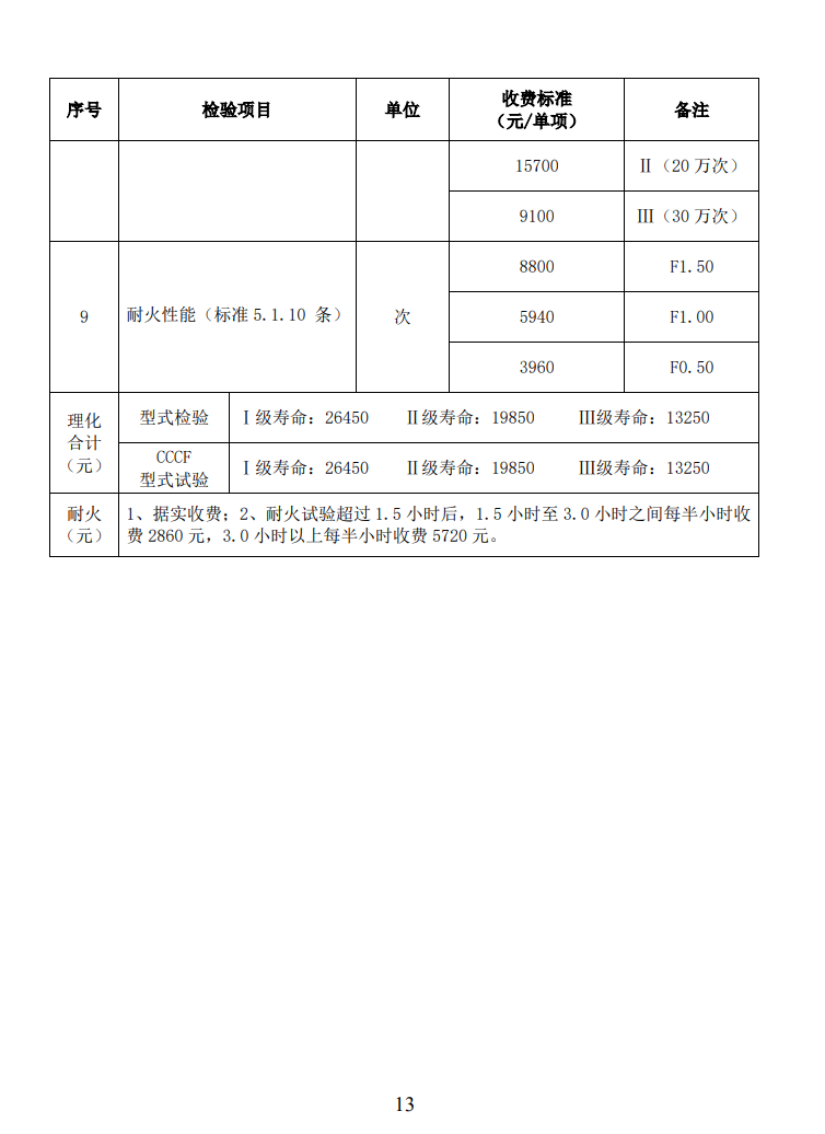 四川所：關于自愿性認證產品檢驗收費標準的通知
