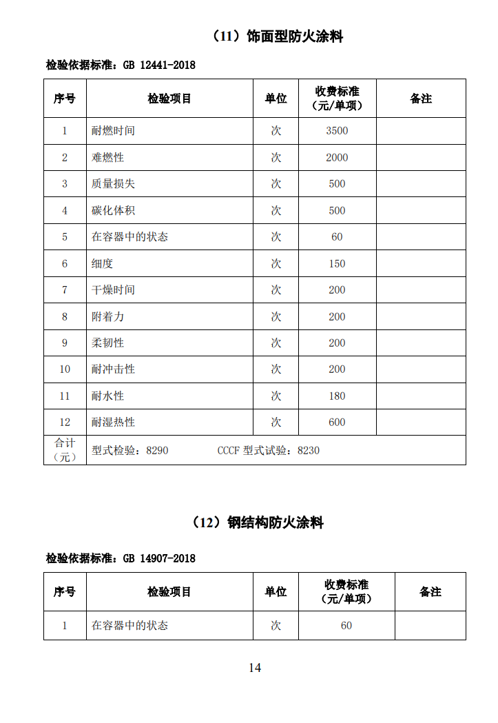 四川所：關于自愿性認證產品檢驗收費標準的通知