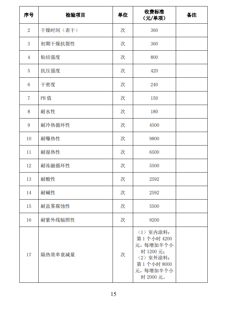 四川所：關于自愿性認證產品檢驗收費標準的通知