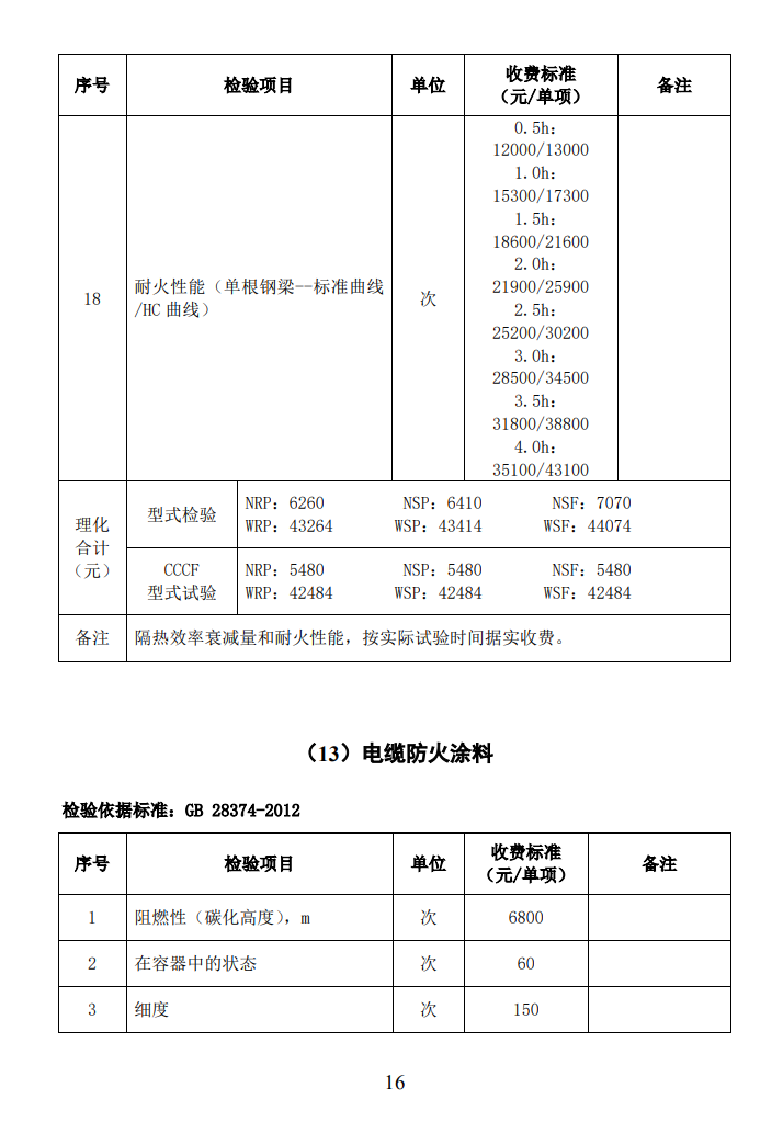 四川所：關于自愿性認證產品檢驗收費標準的通知