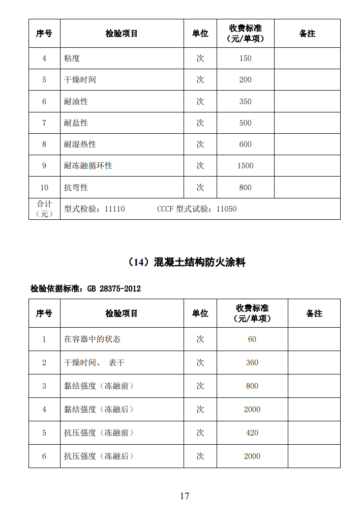 四川所：關于自愿性認證產品檢驗收費標準的通知