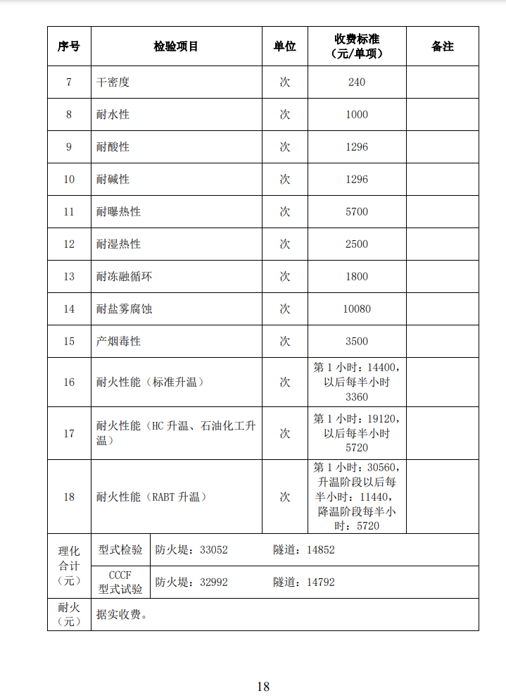 四川所：關于自愿性認證產品檢驗收費標準的通知