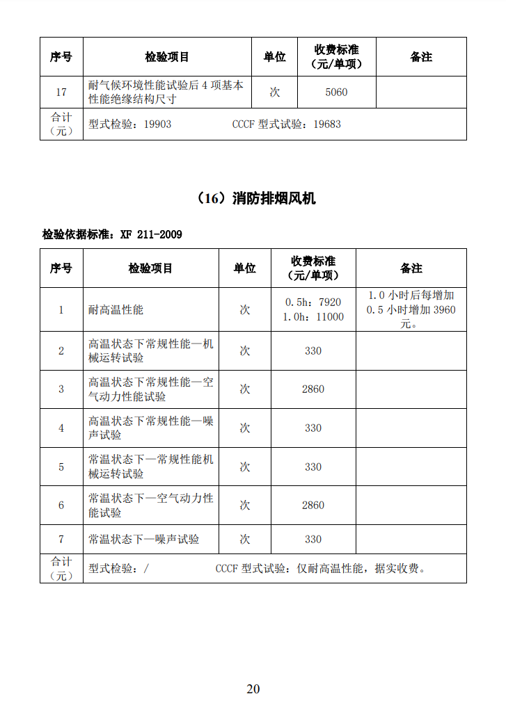四川所：關于自愿性認證產品檢驗收費標準的通知