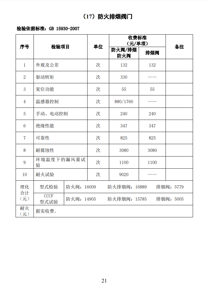 四川所：關于自愿性認證產品檢驗收費標準的通知