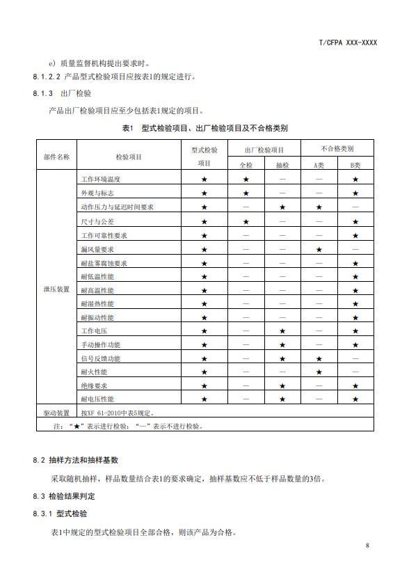 中國消防協(xié)會(huì)：關(guān)于團(tuán)體標(biāo)準(zhǔn)《氣體滅火系統(tǒng)防護(hù)區(qū)自動(dòng)泄壓裝置》（報(bào)批稿）的公示