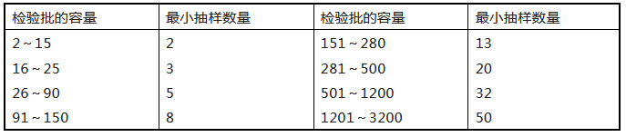 來了！廣東省消防施工質量驗收規范征求意見！