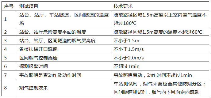 來了！廣東省消防施工質量驗收規范征求意見！