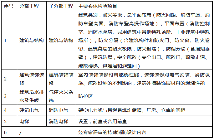 來了！廣東省消防施工質量驗收規范征求意見！