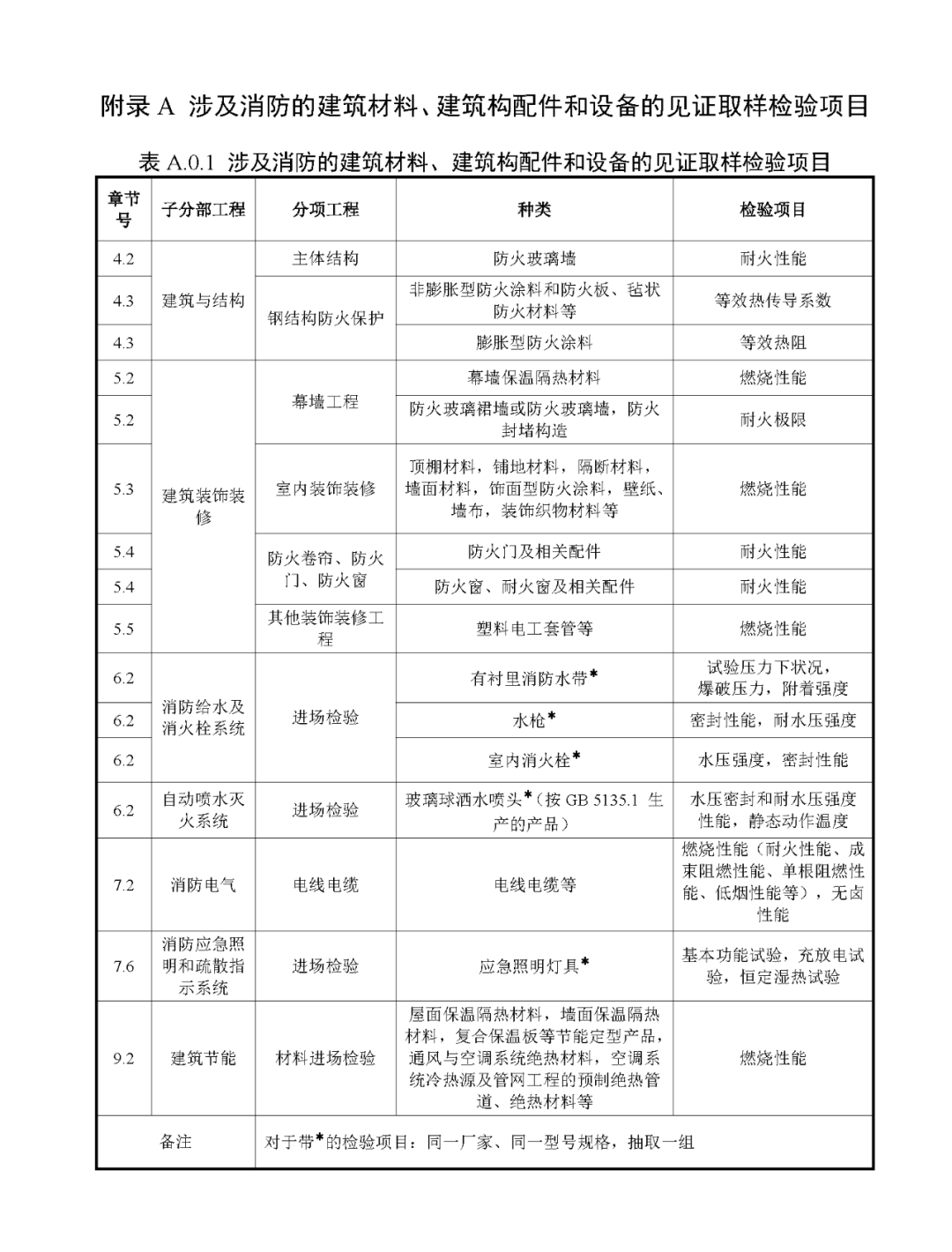 來了！廣東省消防施工質量驗收規范征求意見！