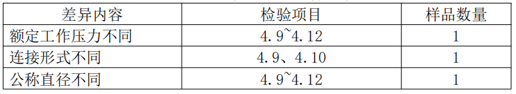 自動(dòng)噴水滅火系統(tǒng)之干式報(bào)警閥產(chǎn)品檢驗(yàn)要求