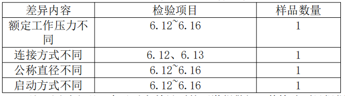 自動噴水滅火系統之雨淋報警閥產品檢驗要求