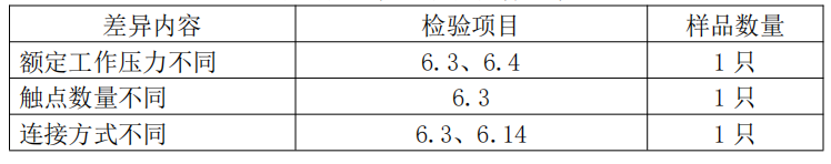 自動噴水滅火系統之壓力開關產品檢驗要求