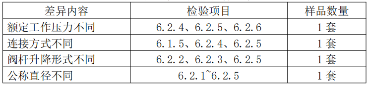 自動噴水滅火系統之通用閥門產品檢驗要求