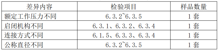 自動噴水滅火系統之通用閥門產品檢驗要求