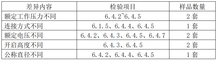 自動噴水滅火系統之通用閥門產品檢驗要求