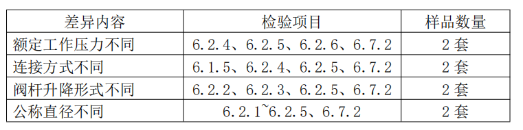 自動噴水滅火系統之通用閥門產品檢驗要求