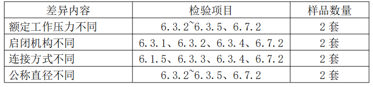 自動噴水滅火系統之通用閥門產品檢驗要求