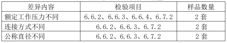 自動噴水滅火系統之通用閥門產品檢驗要求