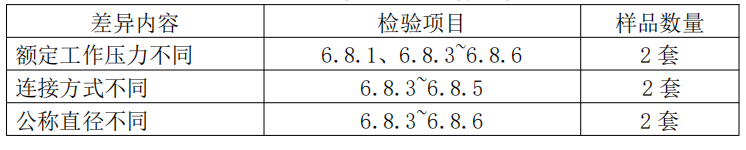 自動噴水滅火系統之通用閥門產品檢驗要求