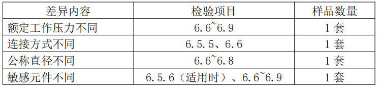 自動噴水滅火系統之減壓閥產品檢驗要求