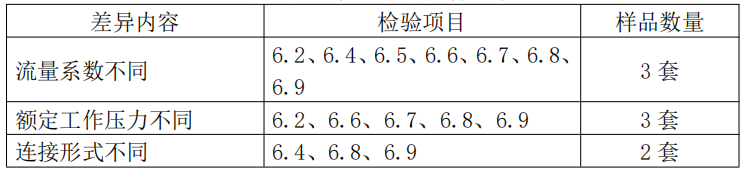 自動噴水滅火系統之末端試水裝置產品檢驗要求