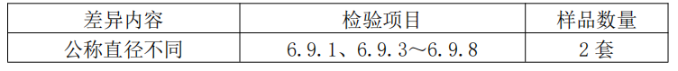 細水霧滅火裝置產品檢驗要求