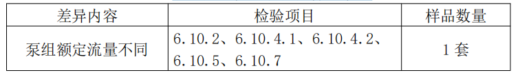 細水霧滅火裝置產品檢驗要求