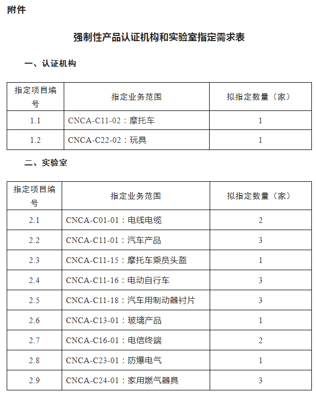認監(jiān)委關(guān)于開展強制性產(chǎn)品認證實施機構(gòu)指定工作的公告