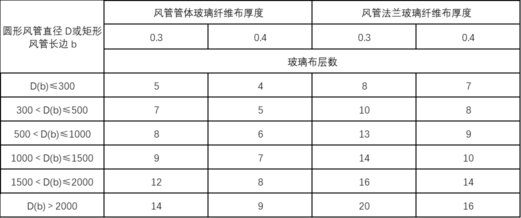 機械防排煙通風系統施工方案