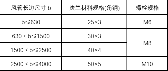 機械防排煙通風系統施工方案