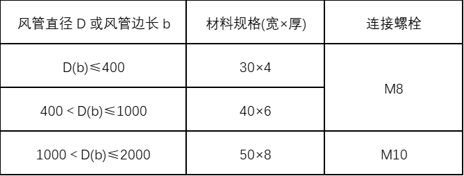 機械防排煙通風系統施工方案
