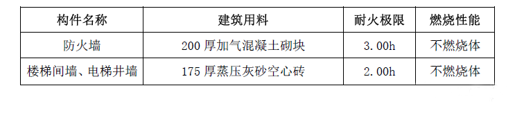 建筑構件滿足燃燒性能和耐火極限的材料舉例