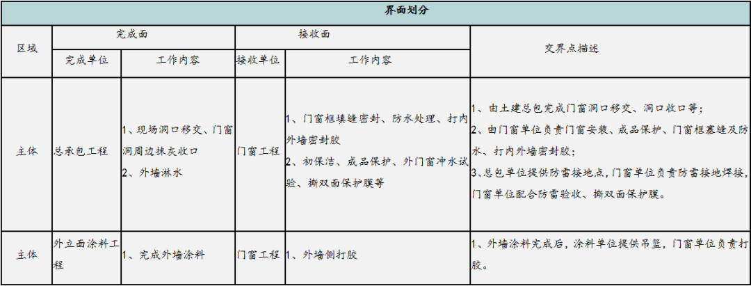  防火窗與耐火窗的區別及成本對比