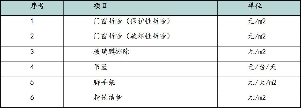  防火窗與耐火窗的區別及成本對比
