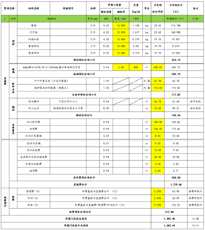  防火窗與耐火窗的區別及成本對比