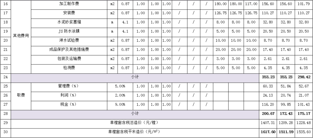  防火窗與耐火窗的區別及成本對比