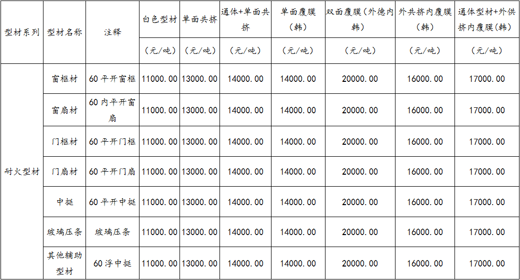  防火窗與耐火窗的區別及成本對比