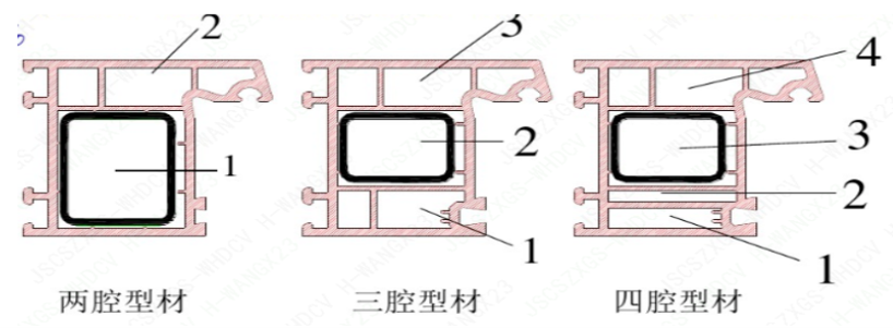  防火窗與耐火窗的區別及成本對比